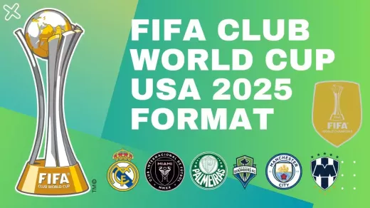 The Evolution of the FIFA Club World Cup Format
